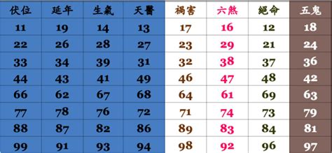 總數吉凶|數字是吉是凶？車牌、手機號碼 看這2位數就知道 